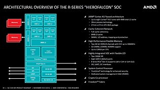AMD "Hierofalcon" Blockdiagramm